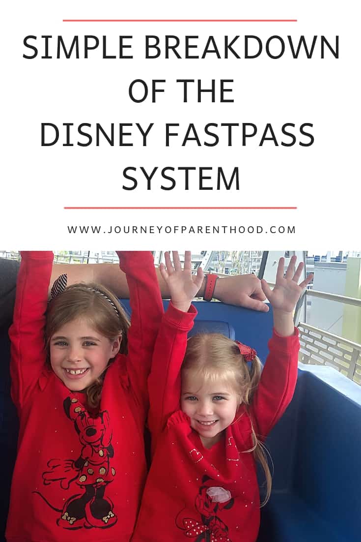 Simple Breakdown of the Disney Fastpass System